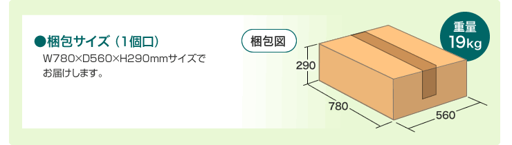 梱包サイズ(1個口)
