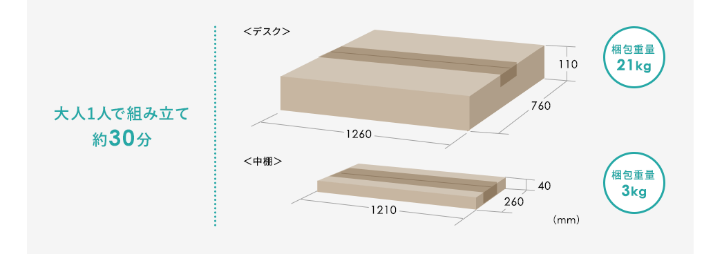 大人1人で組み立て約30分