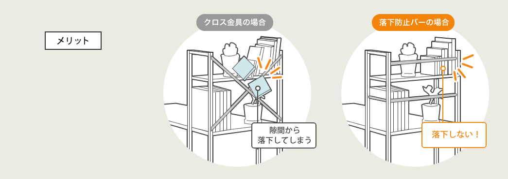 クロス金具の場合 落下防止バーの場合