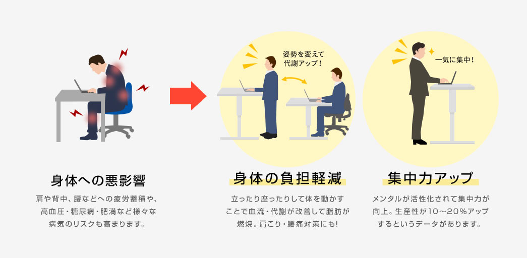 身体への悪影響 身体の負担軽減 集中力アップ