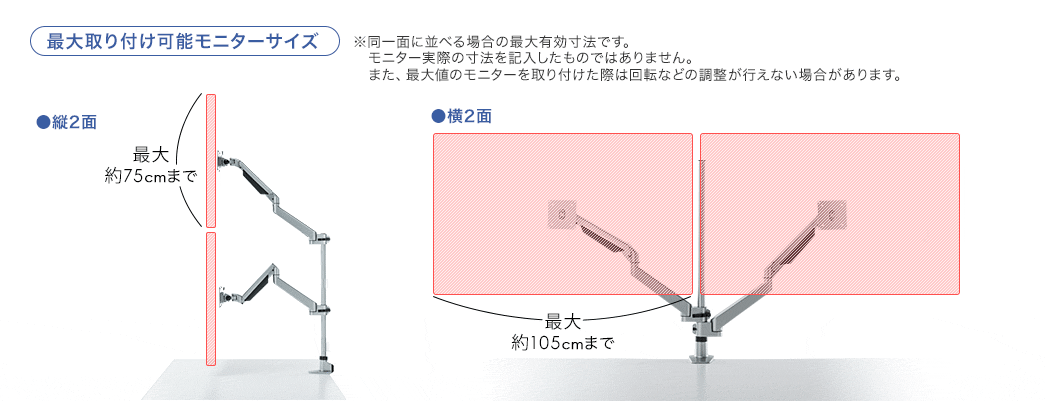 最大取り付けモニターサイズ