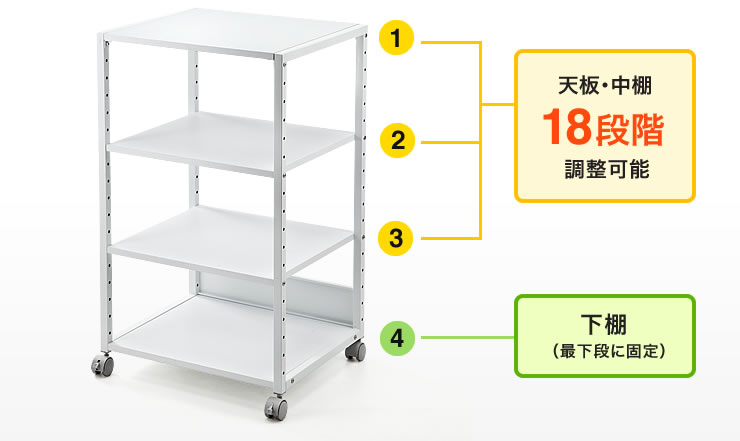 天板・中棚 下棚