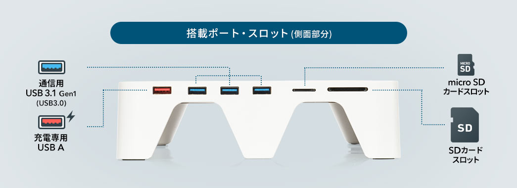 搭載ポート・スロット(側面部分)