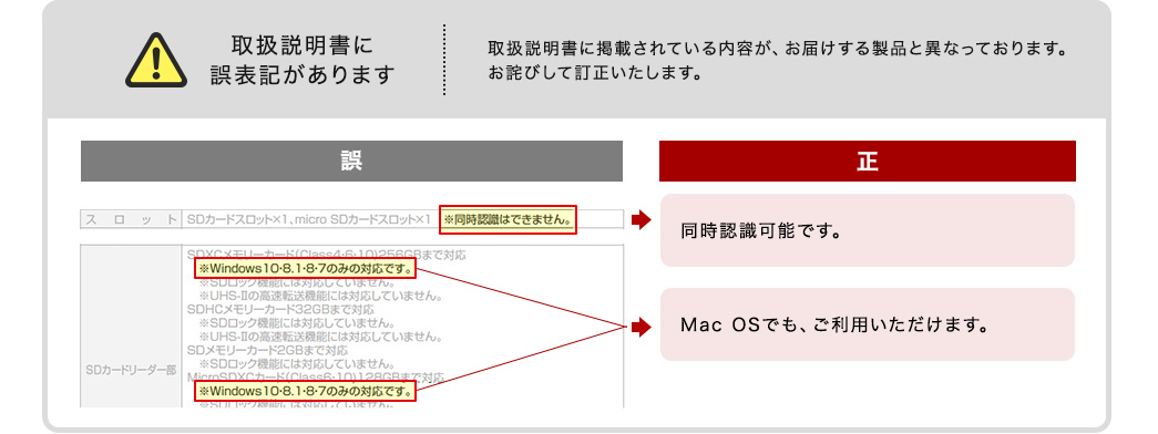 取扱説明書に誤表記があります