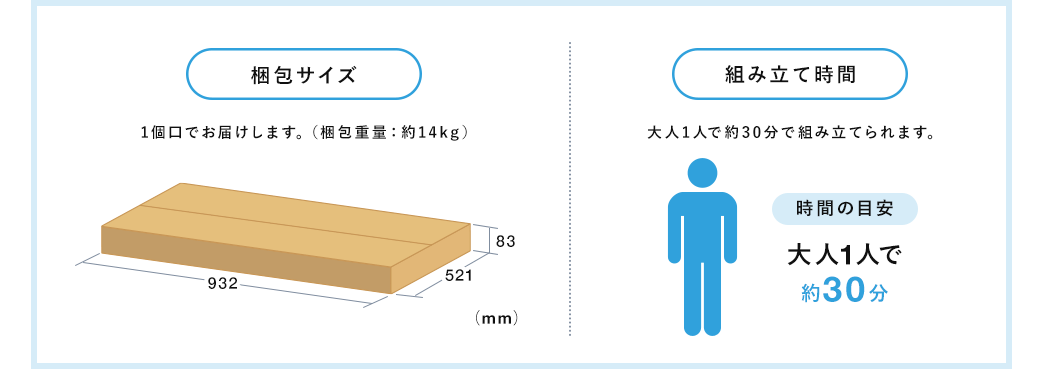 梱包サイズ 1個口でお届けします 組立て時間 大人1人で約30分