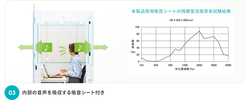 03 内部の音声を吸収する吸音シート付き