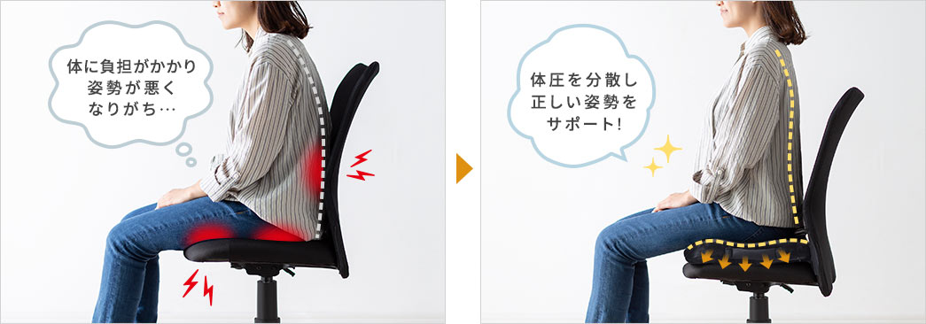体圧を分散し正しい姿勢をサポート!