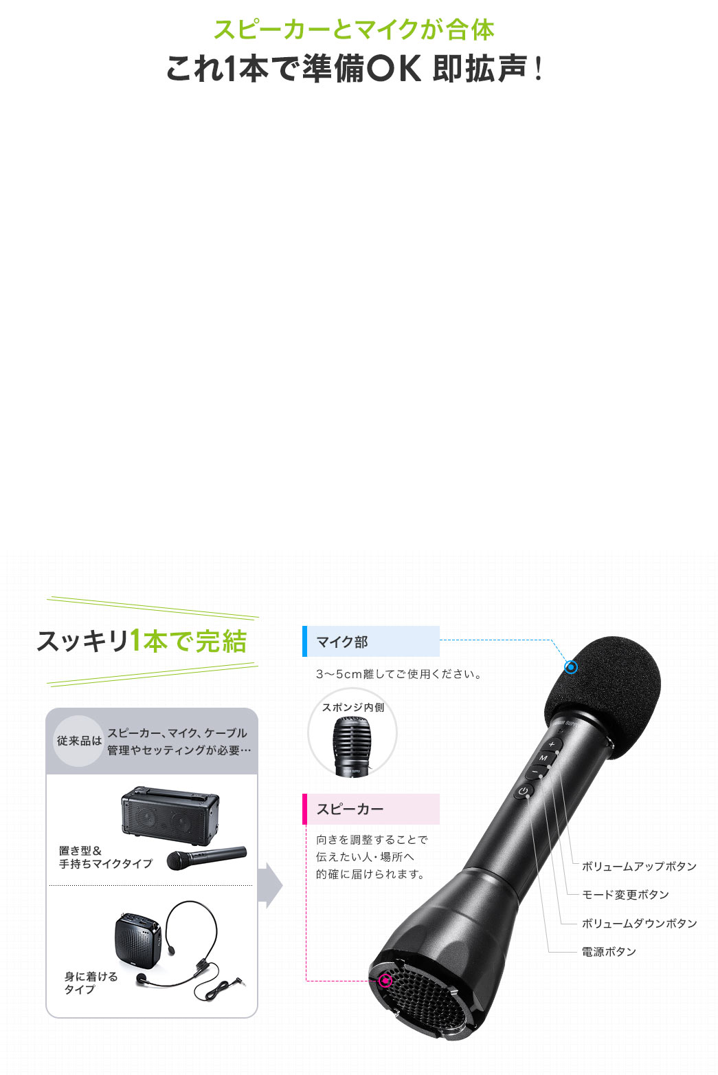 拡声器 マイク型 無線 スピーカー一体 Bluetooth対応 8W ストラップ付 
