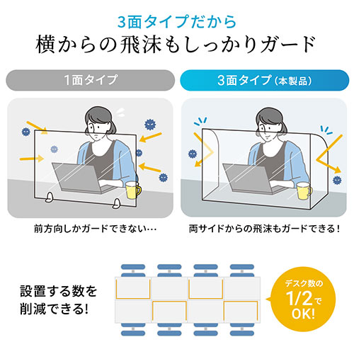 在庫処分品】パーテーション アクリル 透明 3面 オフィス 学校