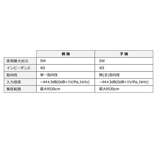 処分特価】窓口業務マイクシステム 双方向 受付 パーティション越し