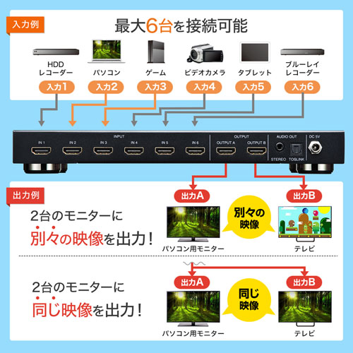 HDMI切替器(6入力2出力・マトリックス切替機能付き) / SW-UHD62N
