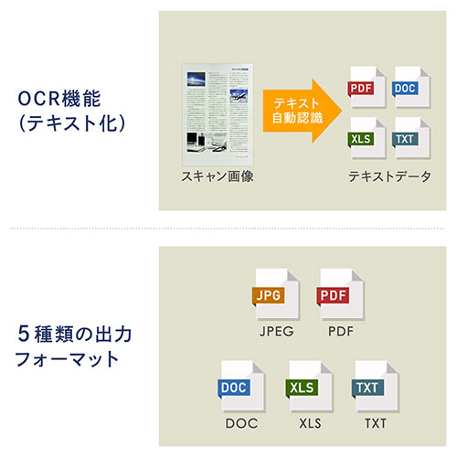 スタンドスキャナー USB書画カメラ A3対応 OCR対応 手元シャッター