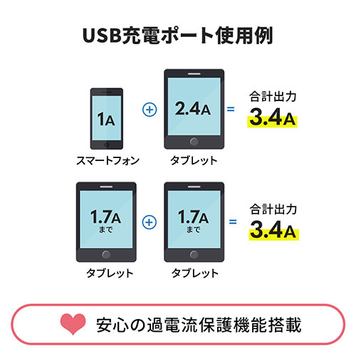 電源タップ 6個口 回転式 スマホ充電用USBポート USB A×2 集中スイッチ