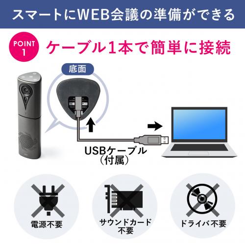 カメラ内蔵WEB会議スピーカーフォン カメラ マイク スピーカー 一体型