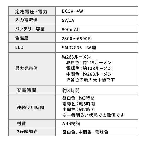 LEDデスクライト 充電式 角度調整可能 3段階調色 無段階調光 最大263