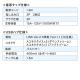 【アウトレット】モニター台(机上台・USBポート&電源タップ付き・ホワイト)