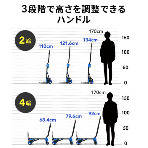 キャリーカート 台車 2WAY 折りたたみ式 静音キャスター仕様 最大耐