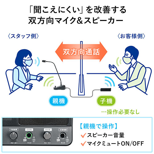 アウトレット】窓口業務マイクシステム 双方向 受付 パーティション