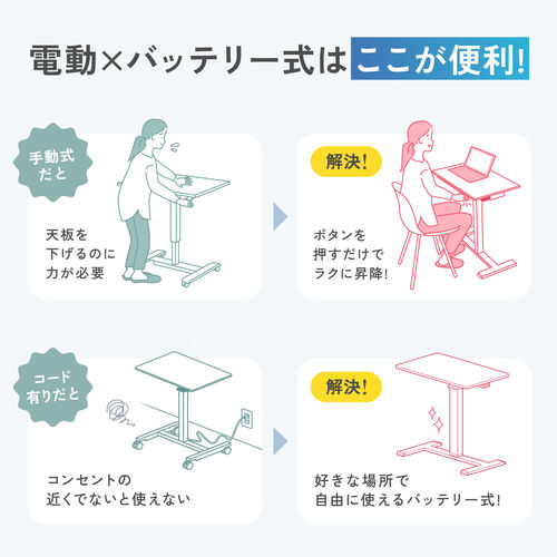 充電式 電動昇降デスク ホワイト / 100-ERD051W【デスクダイレクト】