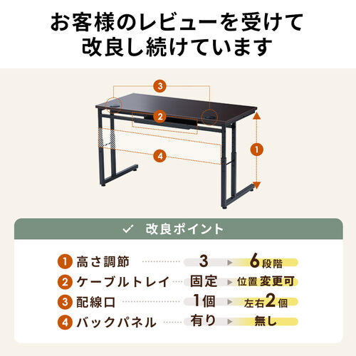 ローデスク 高さ調整6段階 高さ38cm～58cm 幅90cm 奥行45cm 電源タップ