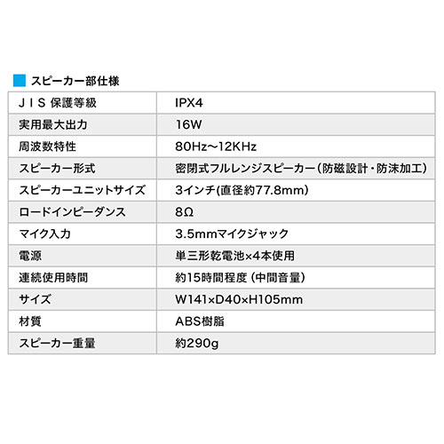 サンワダイレクト 防水 拡声器 ハンズフリー 【乾電池】 最大16W 小型 軽量ヘッドマイク 400-SP080