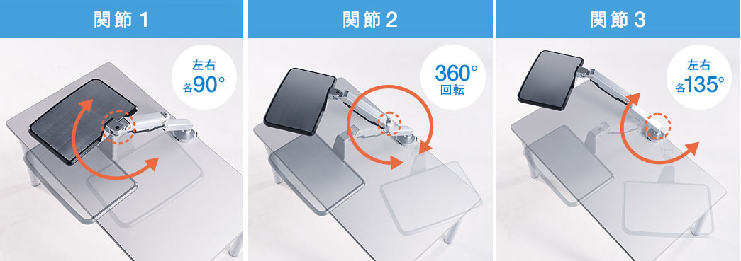 関節1 関節2 関節3