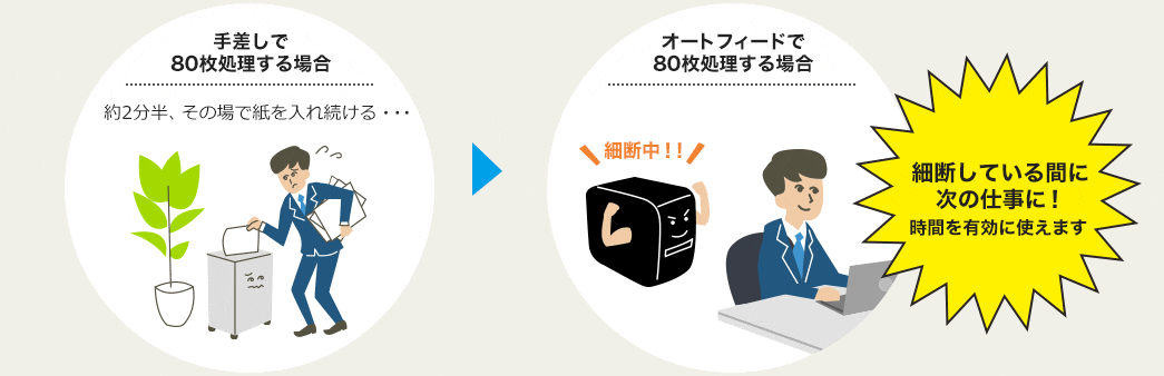 細断している間に次の仕事に 時間を有効に使えます